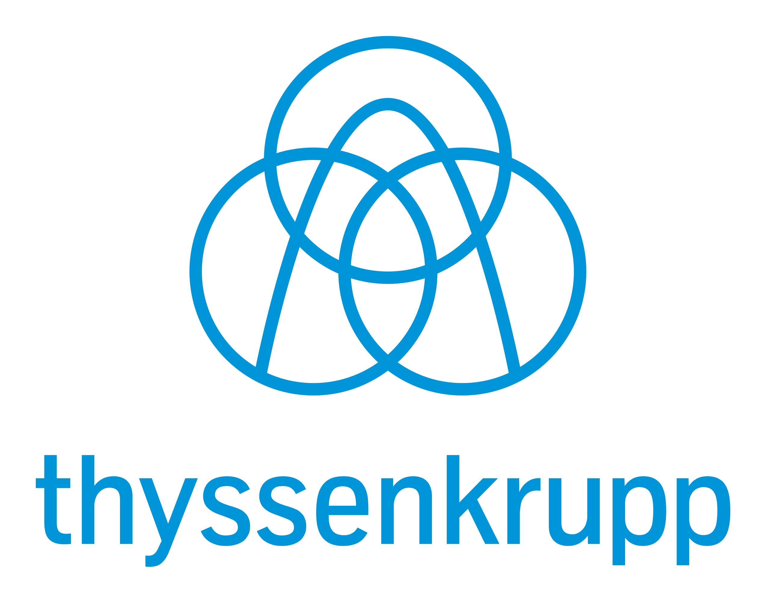 Thyssenkrupp – client ou référence MC26